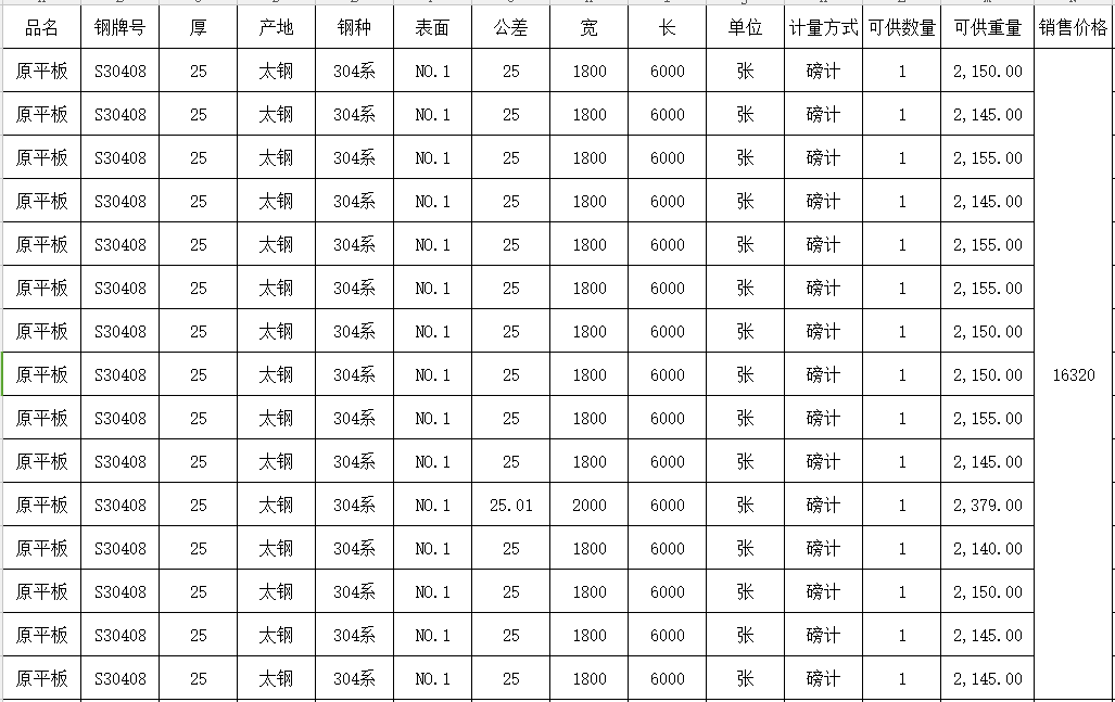 手慢無！求和不銹鋼促銷資源，有您想要的貨嗎？