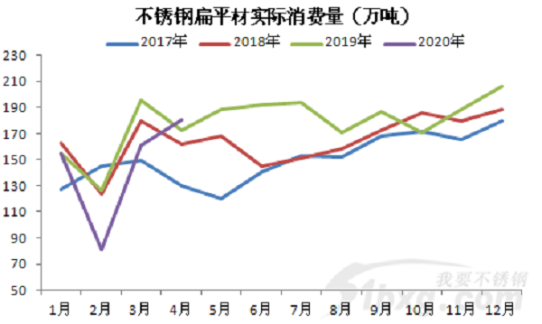 304又漲200！青山不接單，德龍又減量，先漲為敬！