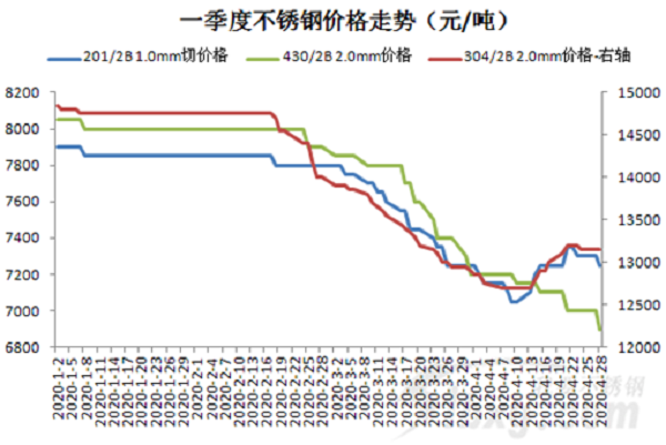 原料|| 5月供應(yīng)放松，漲250后漲勁顯不足