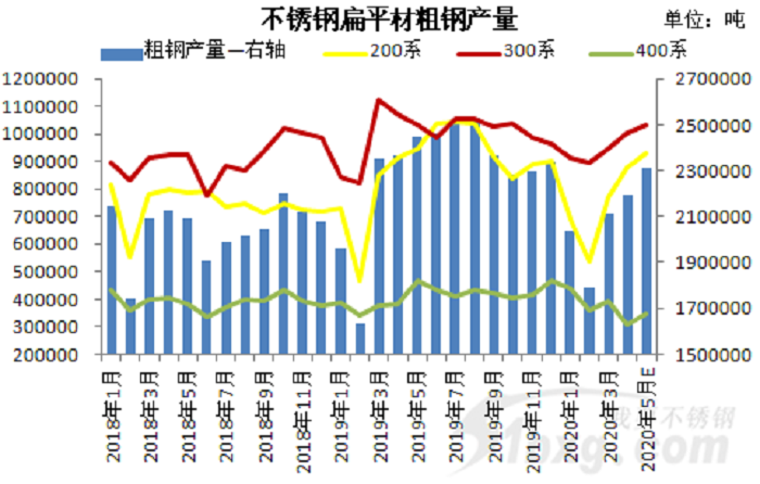創(chuàng)新高，增21%！5月漲價能否持續(xù)？